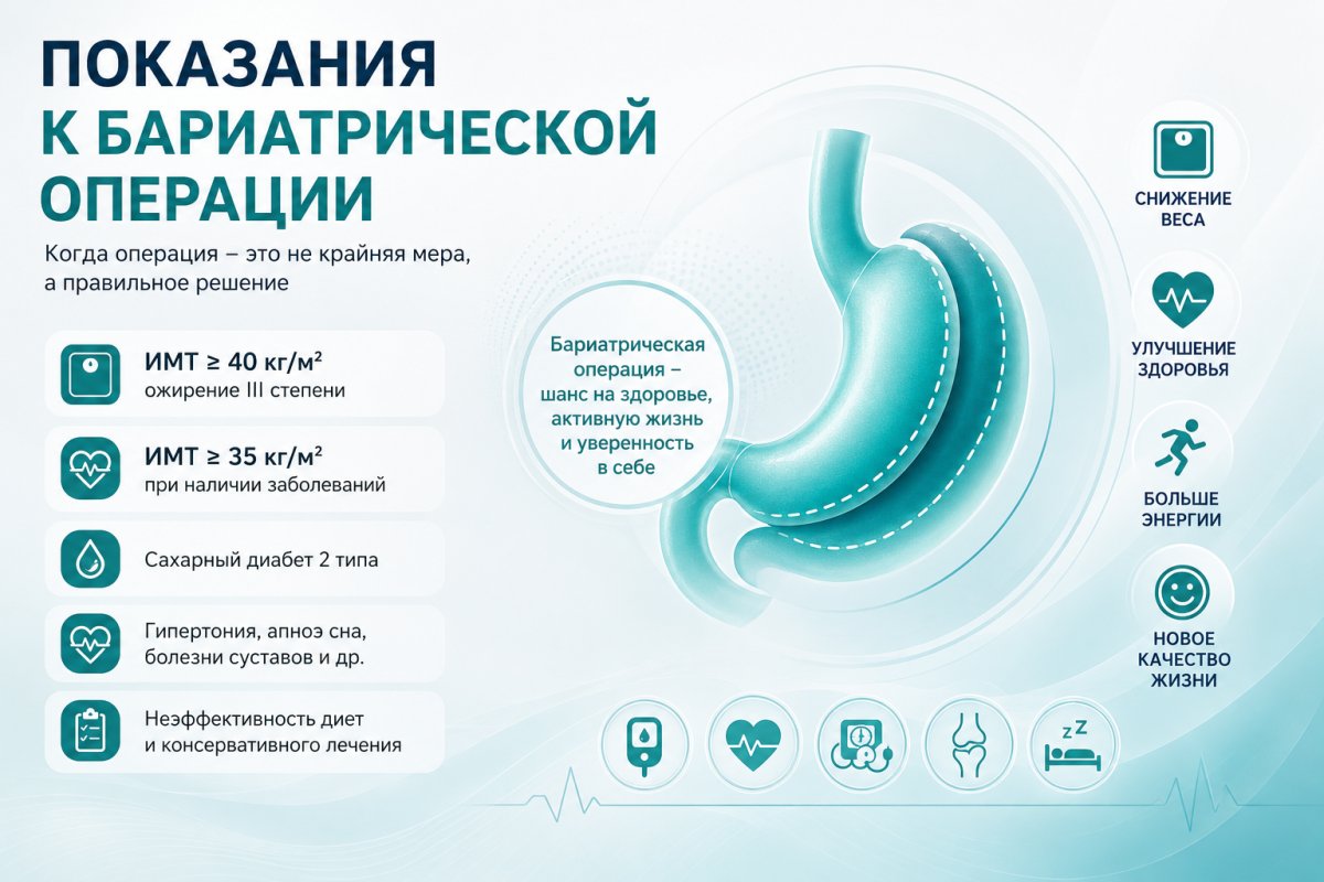 Показання до баріатричної операції за рекомендаціями IFSO та ASMBS